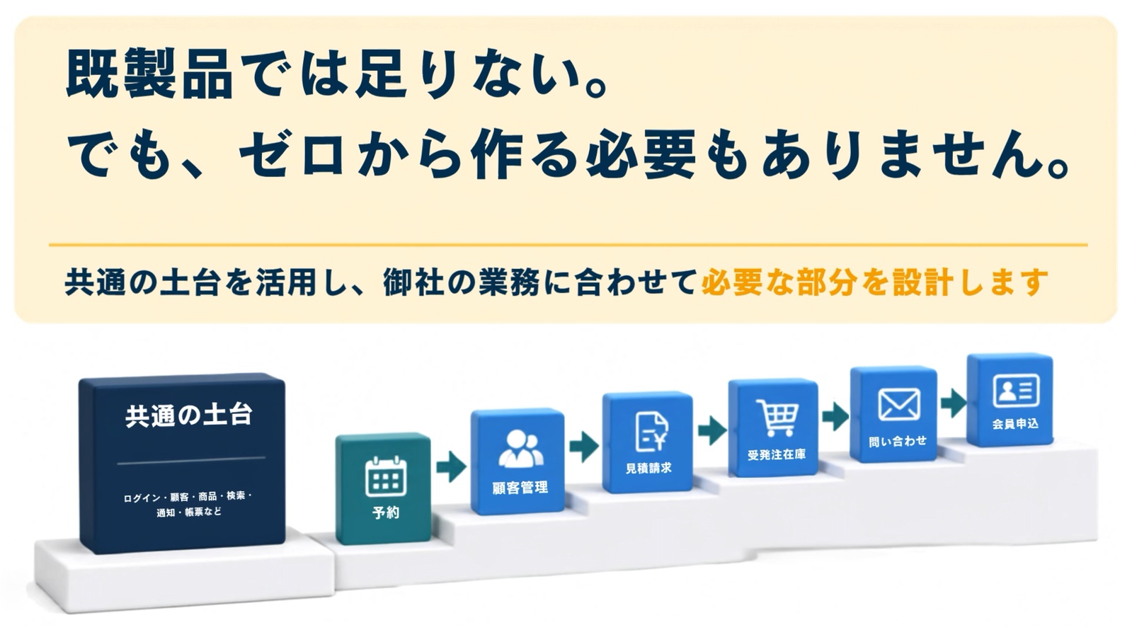 既製品では足りない。でも、ゼロから作る必要もありません。共通の土台を活用し、必要な部分を設計します。