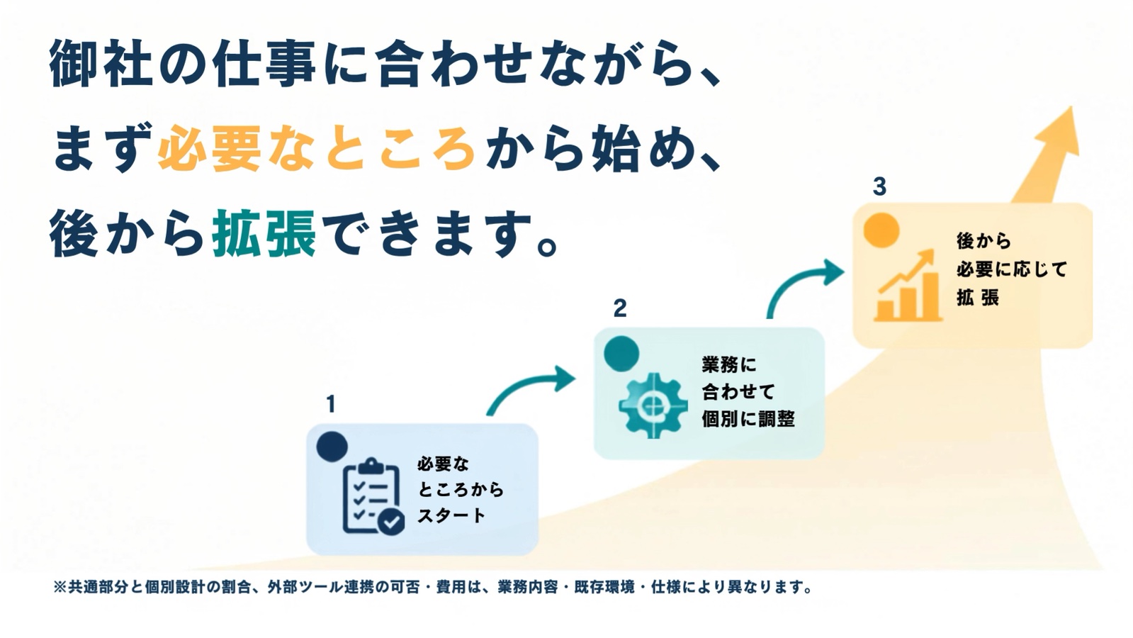 御社の仕事に合わせながら、まず必要なところから始め、後から拡張できます。